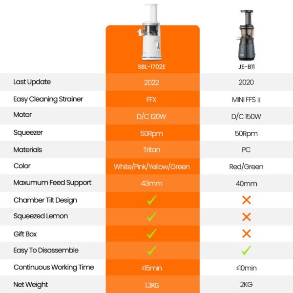 Portable Electric Juice Extractor - Image 6