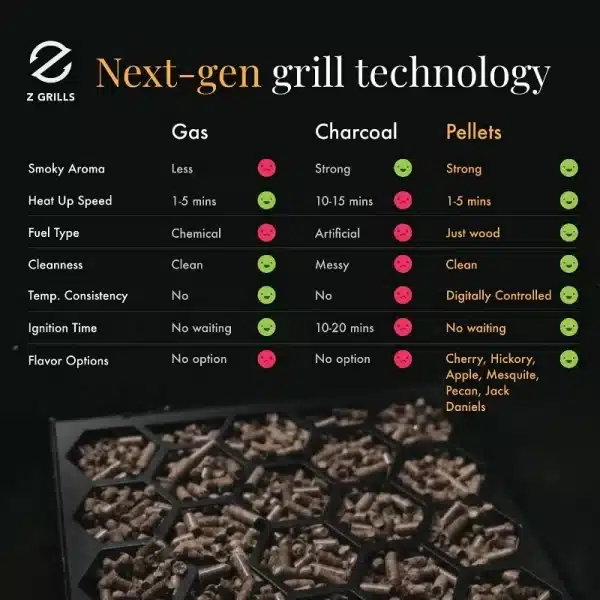 Wood Pellet Grill & Smoker - Image 3